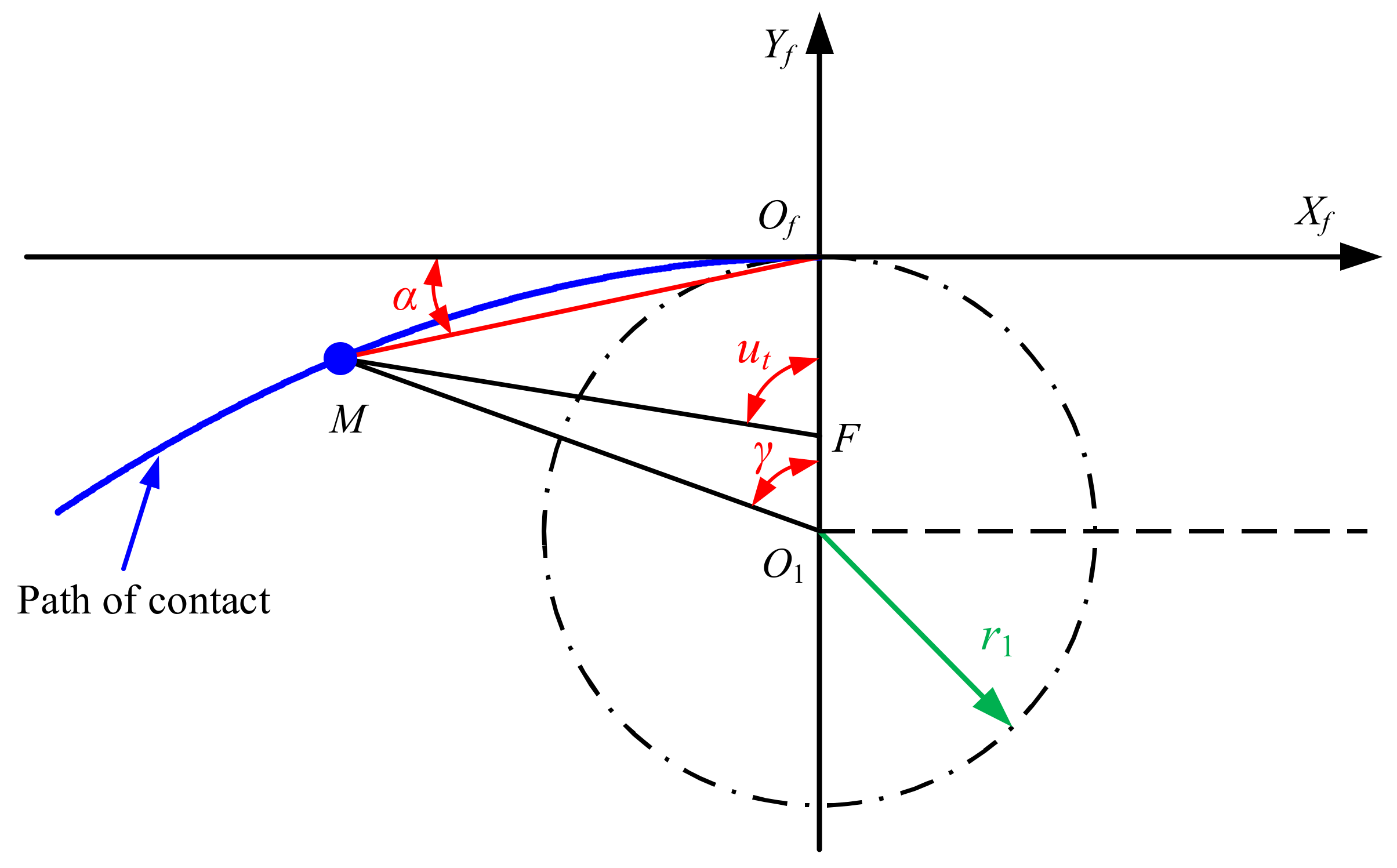 Mathematics 10 04290 g005