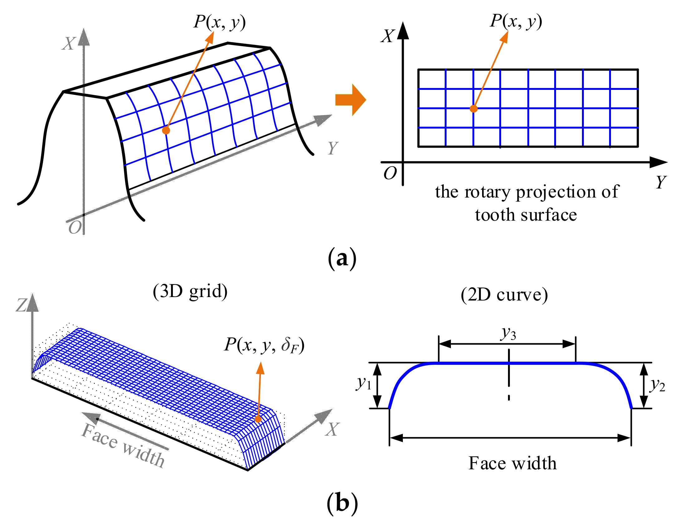 Mathematics 10 04290 g006