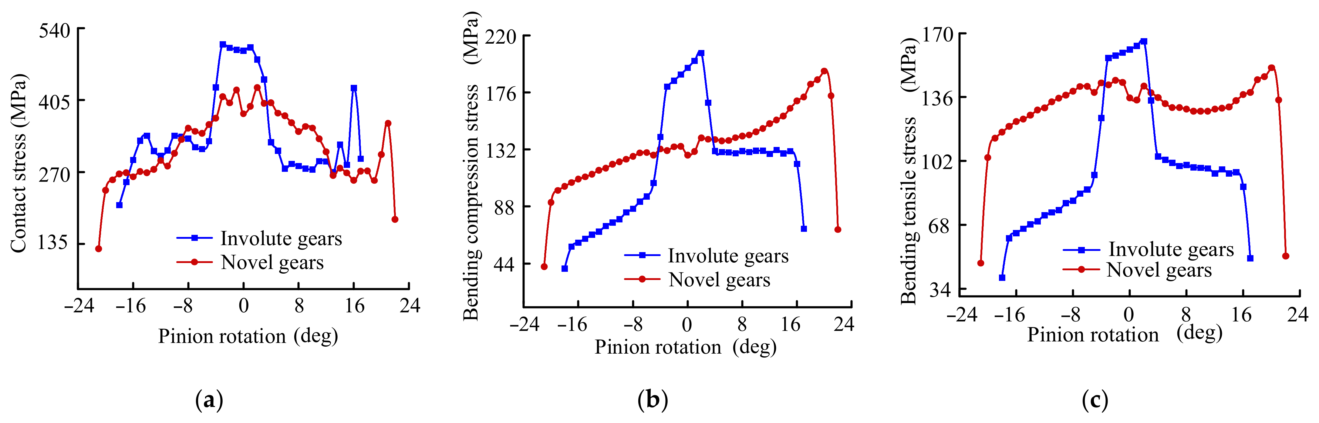 Mathematics 10 04290 g013