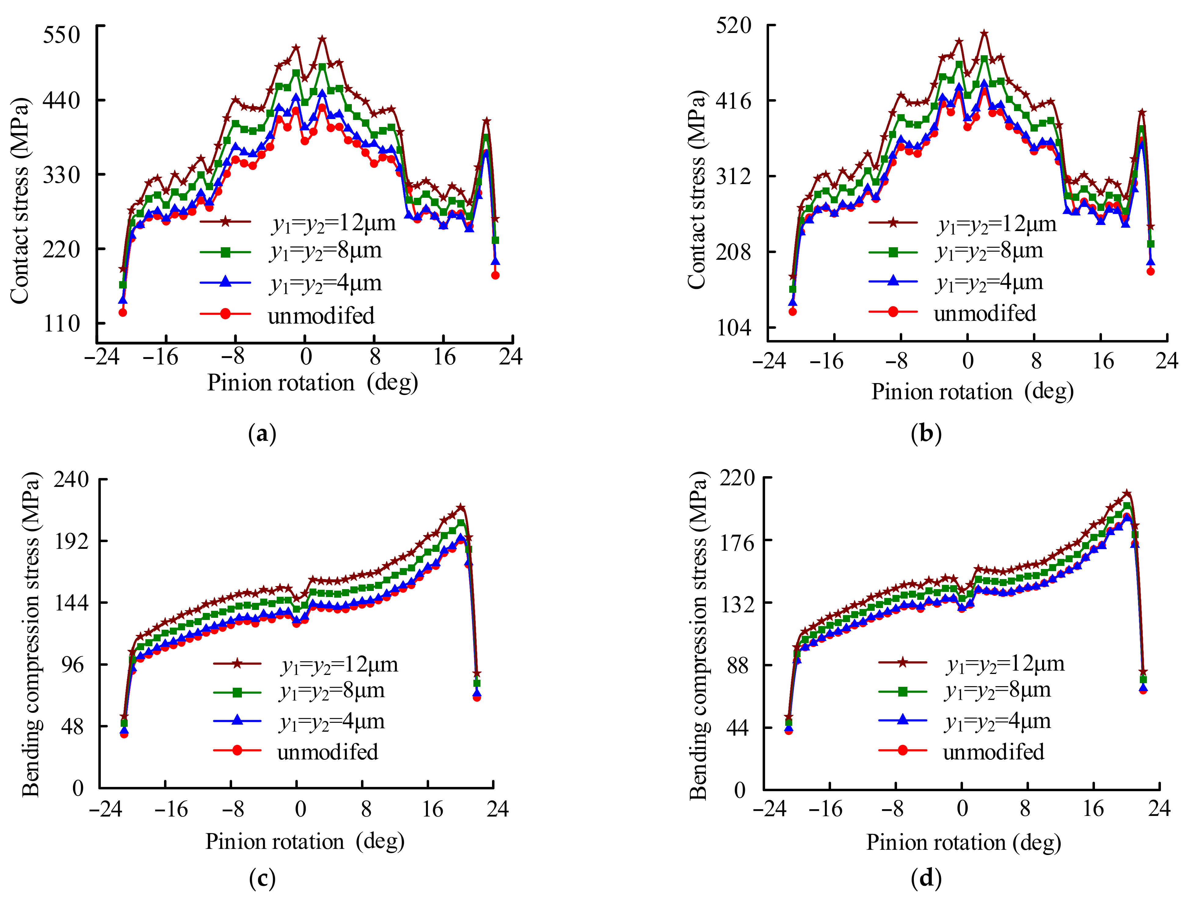 Mathematics 10 04290 g016a