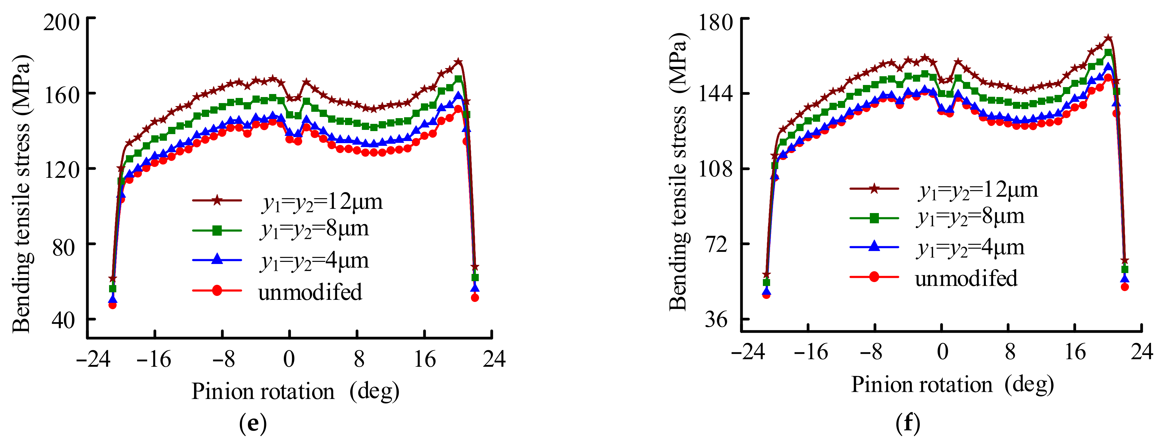 Mathematics 10 04290 g016b