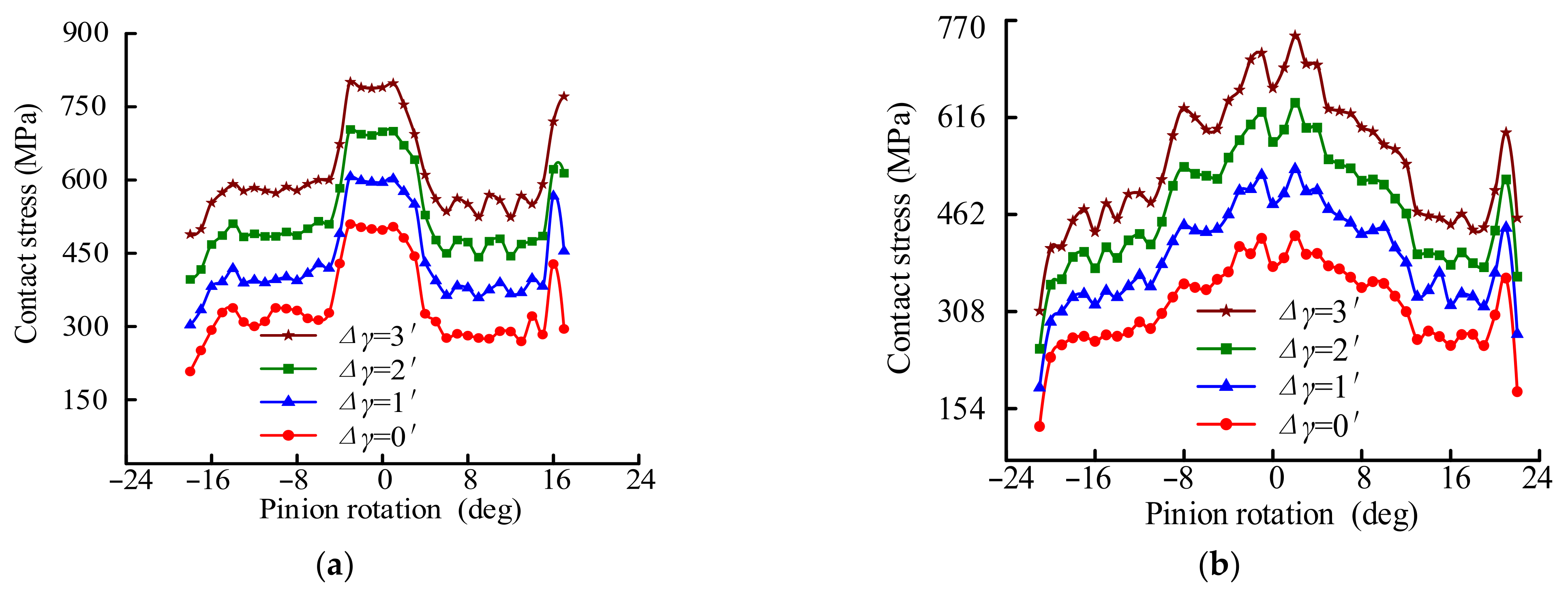 Mathematics 10 04290 g019a
