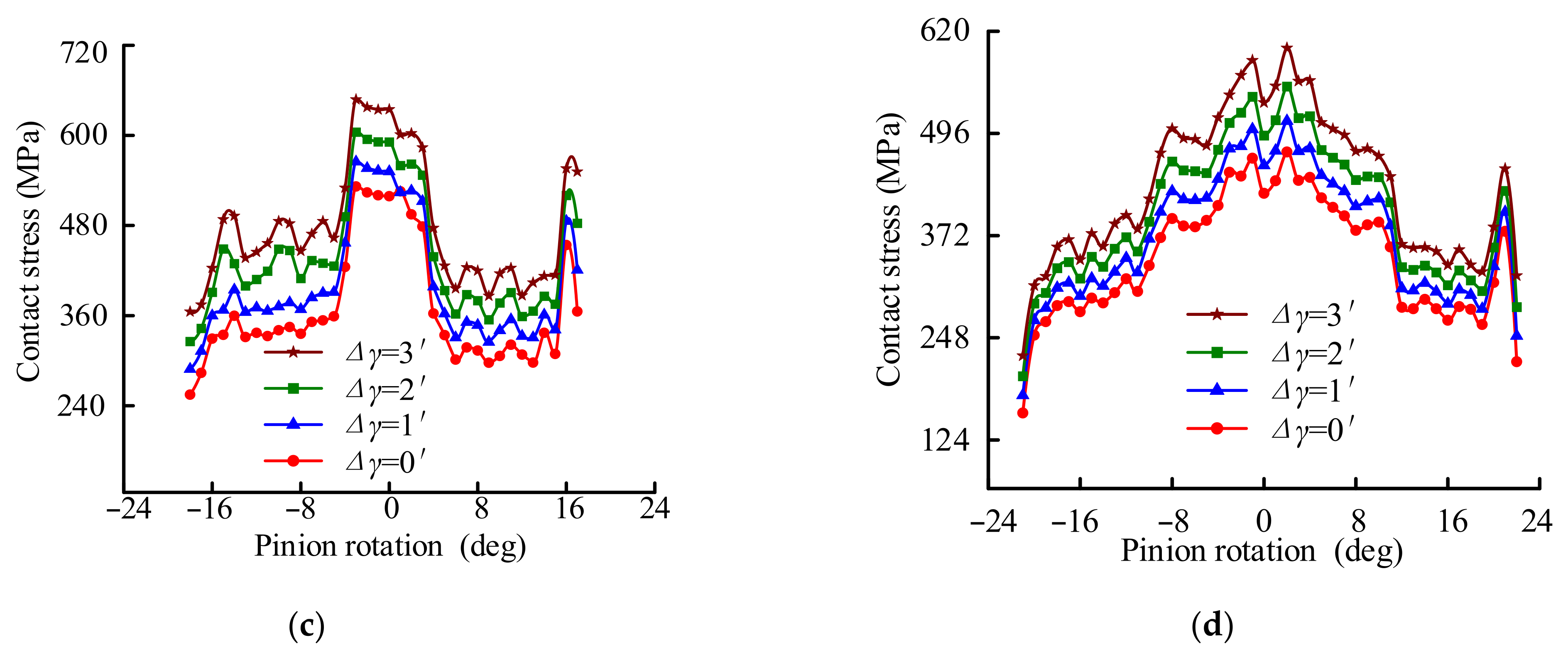 Mathematics 10 04290 g019b