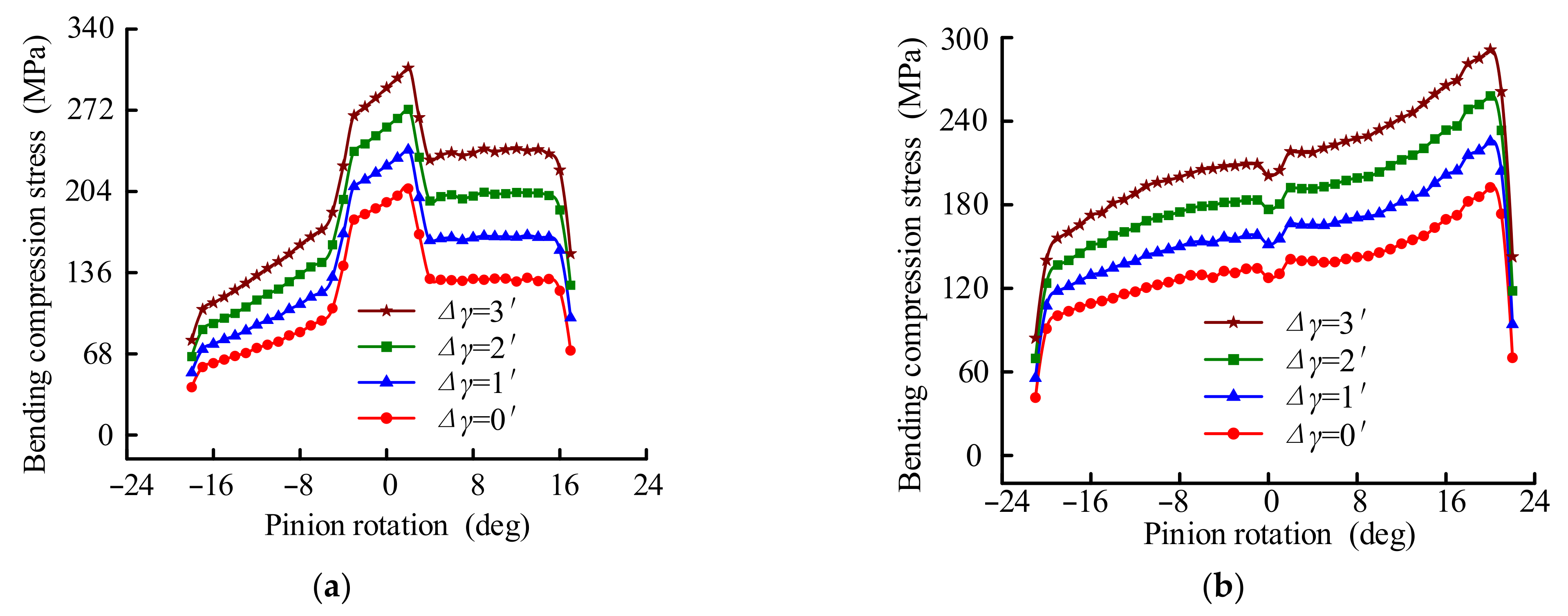 Mathematics 10 04290 g020a