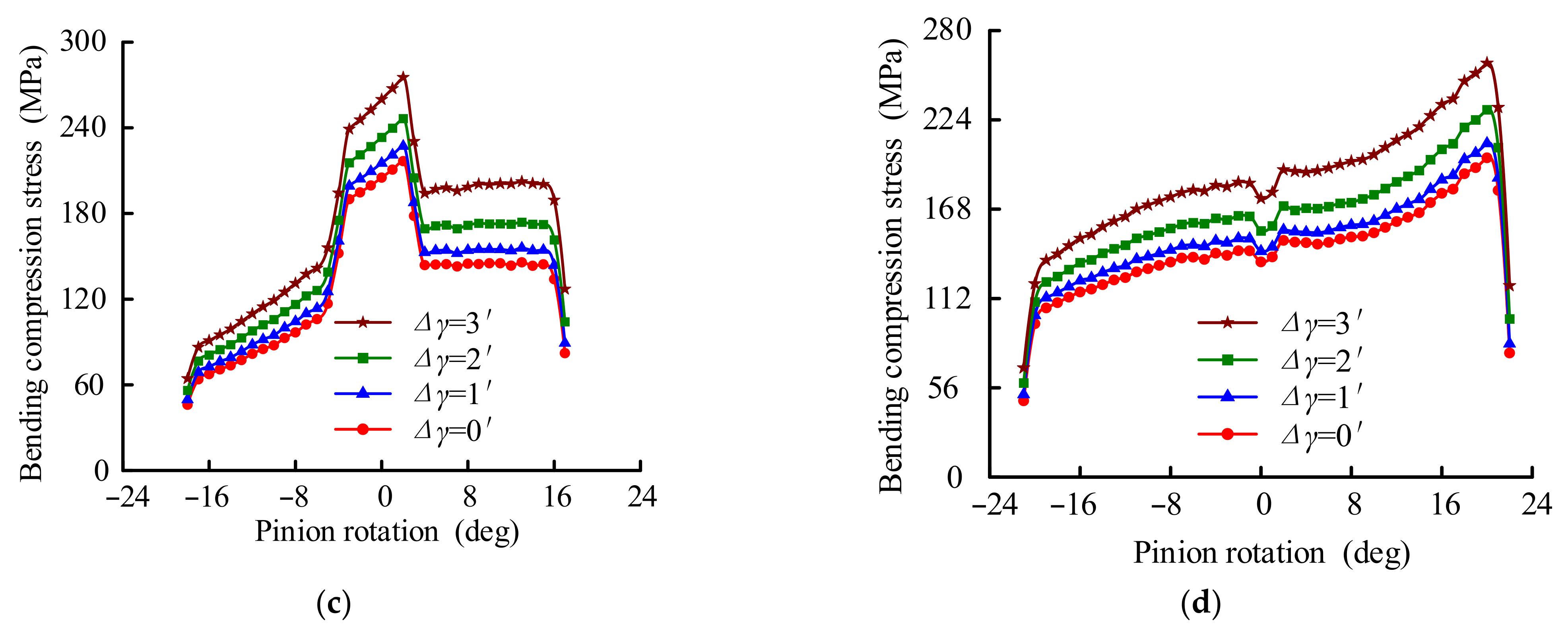 Mathematics 10 04290 g020b