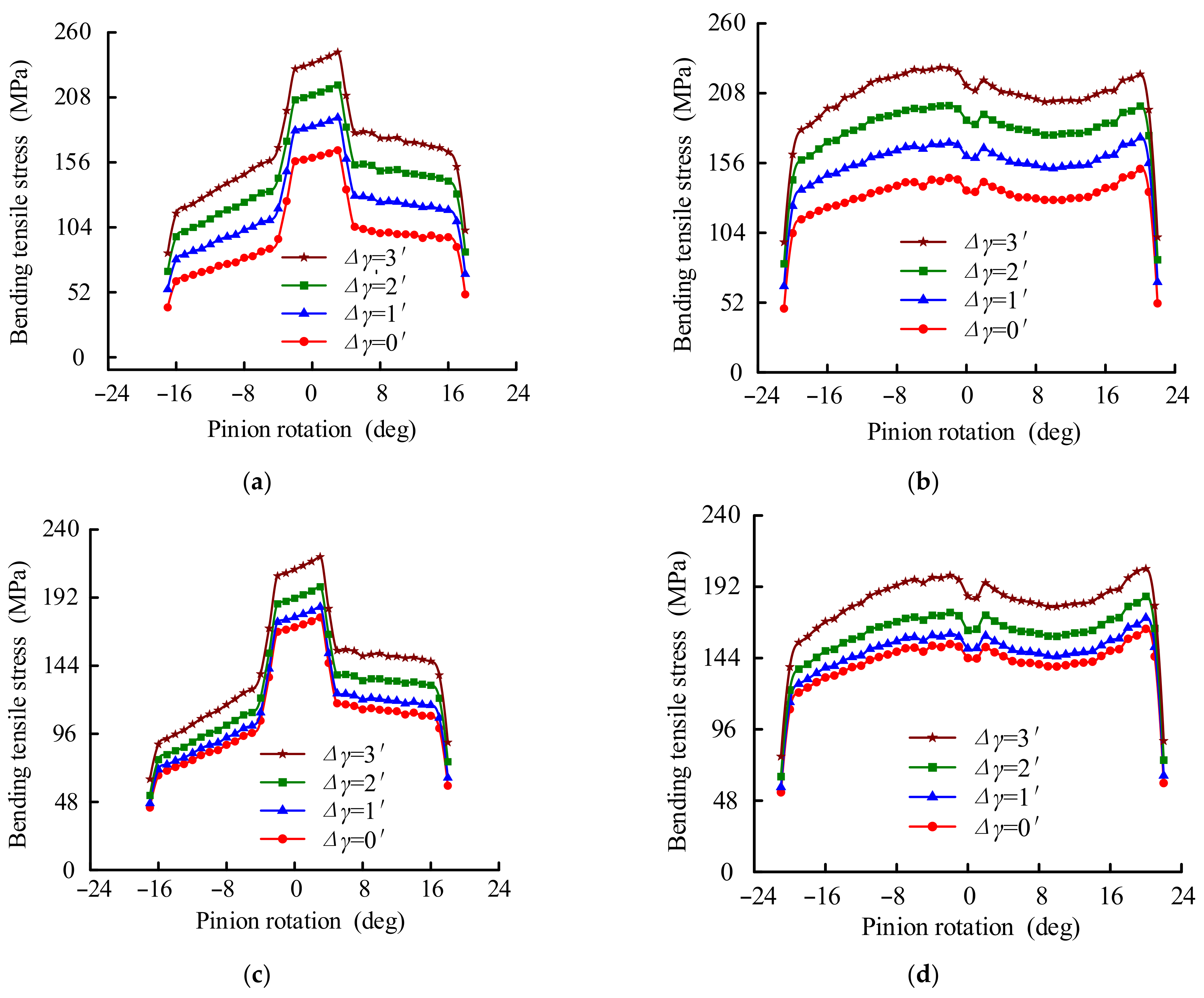 Mathematics 10 04290 g021