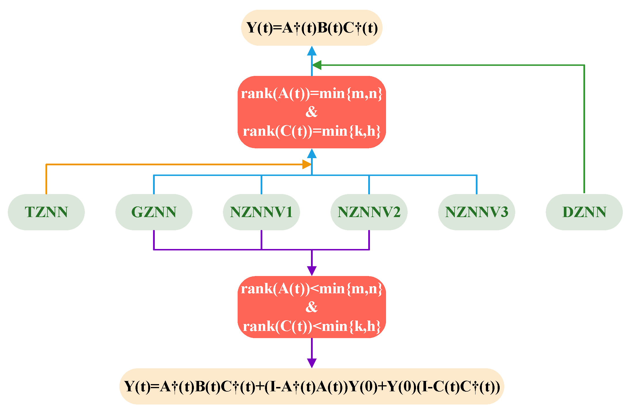 Mathematics 10 04292 g001