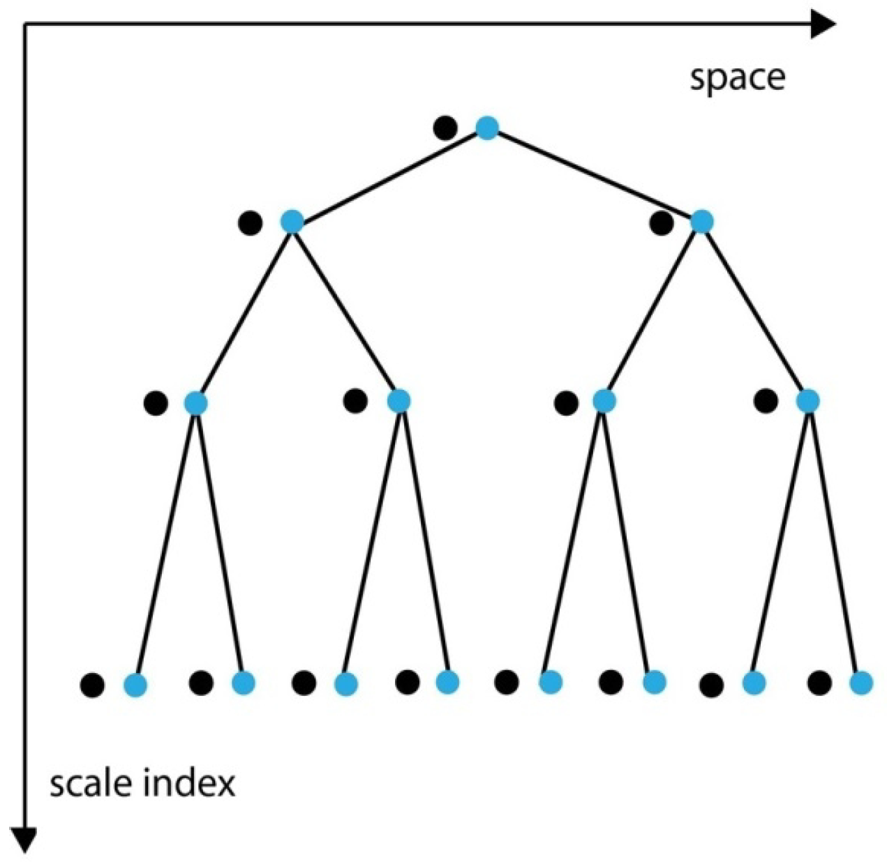 Mathematics 10 04294 g004
