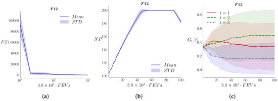 Mathematics 10 04297 g0a12 Mathematics 10 04297 g0a12
