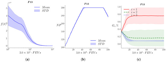 Mathematics 10 04297 g0a13 Mathematics 10 04297 g0a13