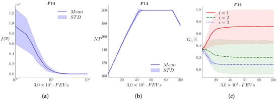 Mathematics 10 04297 g0a14 Mathematics 10 04297 g0a14