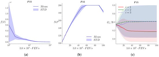 Mathematics 10 04297 g0a15 Mathematics 10 04297 g0a15