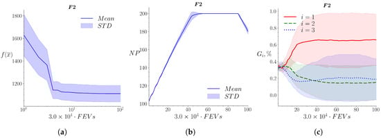 Mathematics 10 04297 g0a2 Mathematics 10 04297 g0a2