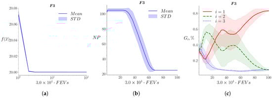 Mathematics 10 04297 g0a3 Mathematics 10 04297 g0a3