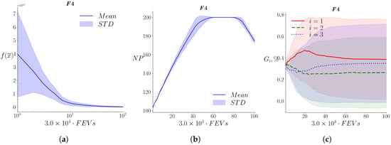 Mathematics 10 04297 g0a4 Mathematics 10 04297 g0a4