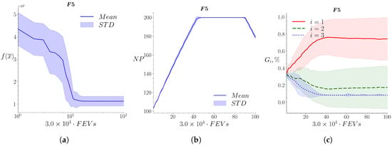 Mathematics 10 04297 g0a5 Mathematics 10 04297 g0a5