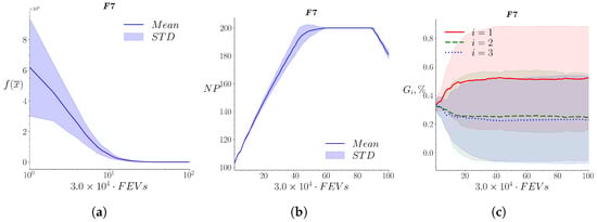 Mathematics 10 04297 g0a7 Mathematics 10 04297 g0a7