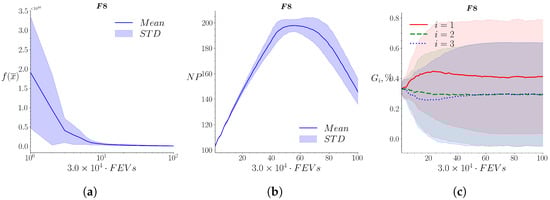 Mathematics 10 04297 g0a8 Mathematics 10 04297 g0a8