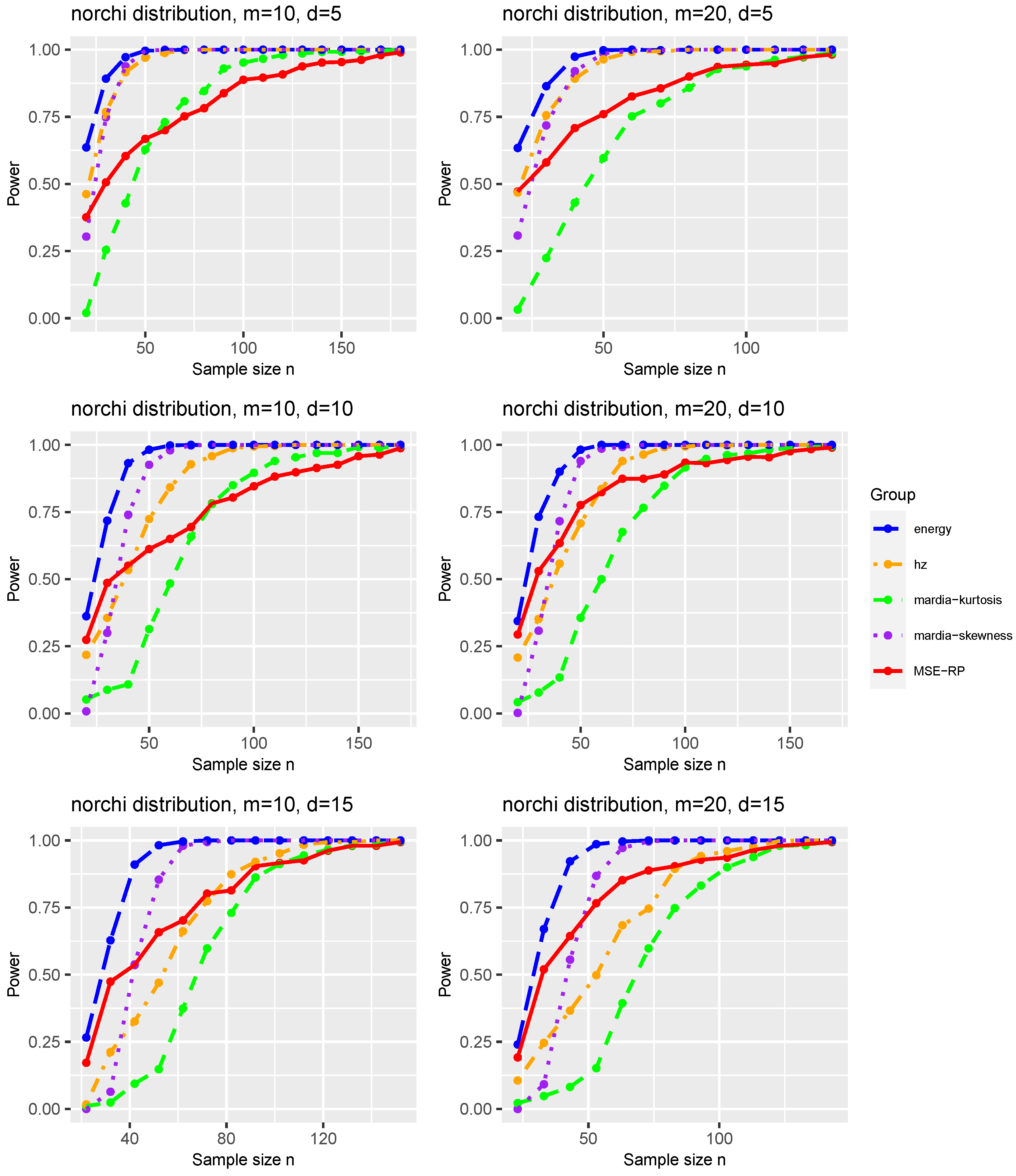 Mathematics 10 04300 g0a1