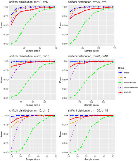 Mathematics 10 04300 g0a2