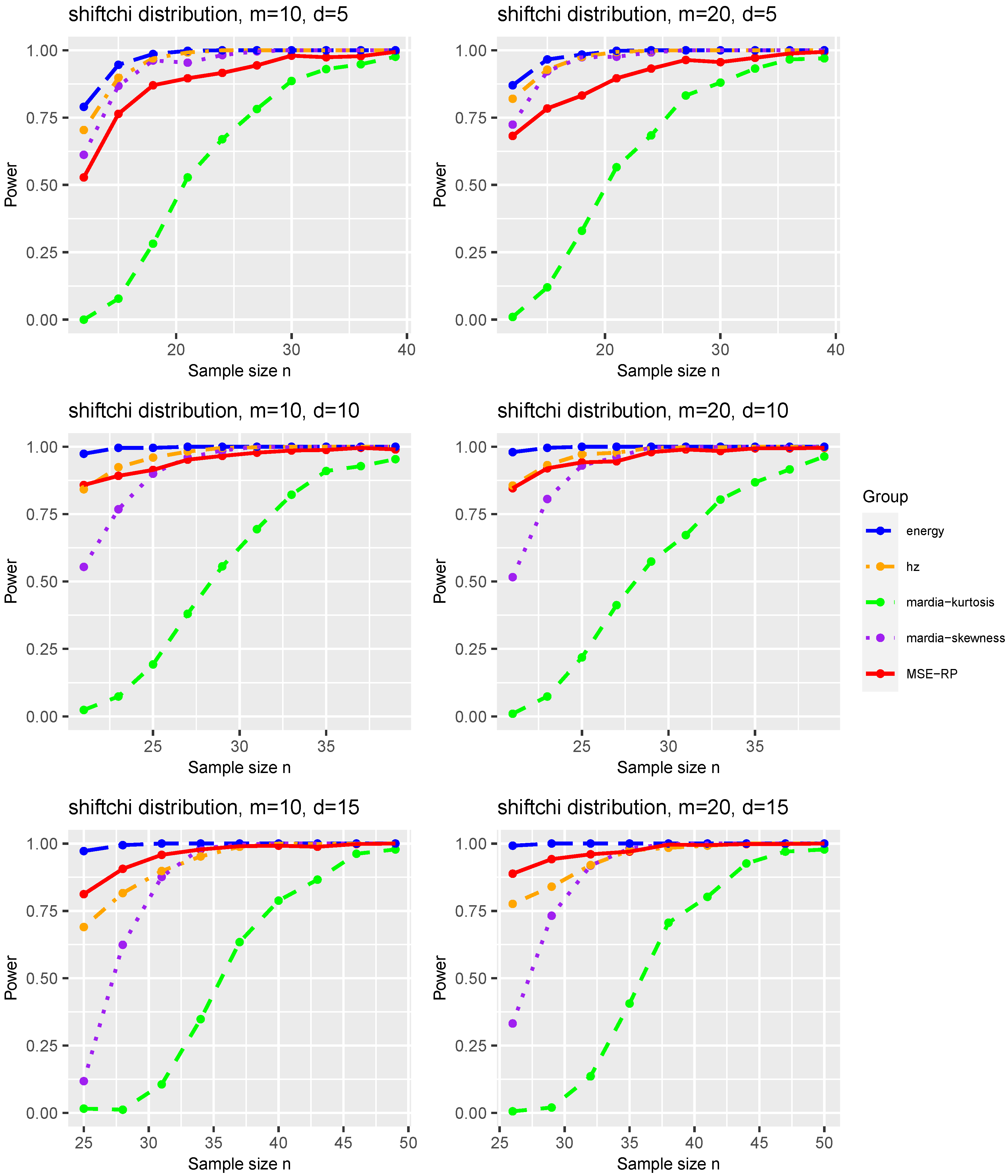 Mathematics 10 04300 g0a2