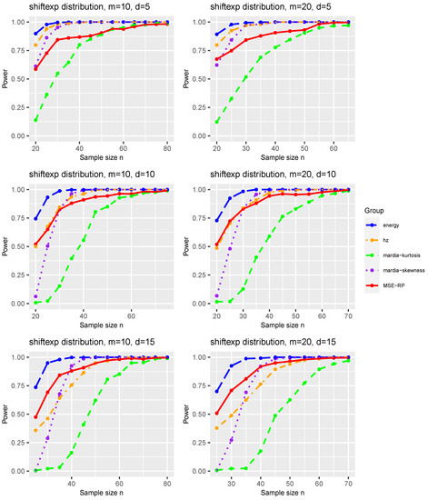 Mathematics 10 04300 g0a3