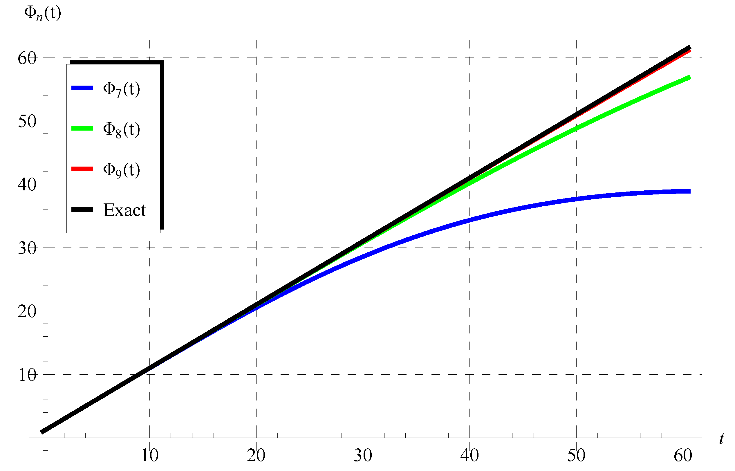 Mathematics 10 04302 g001 Mathematics 10 04302 g001