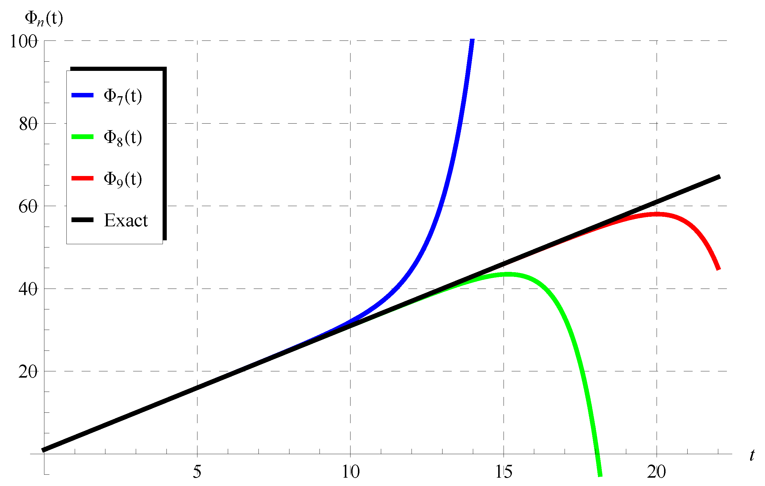 Mathematics 10 04302 g002 Mathematics 10 04302 g002