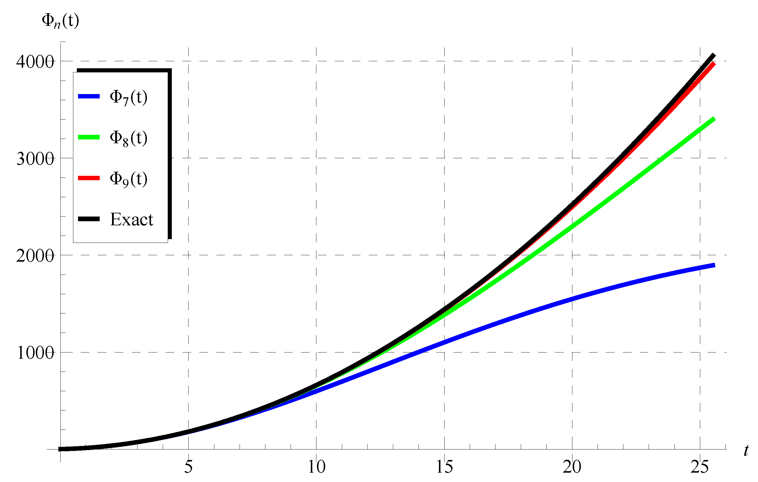 Mathematics 10 04302 g003 Mathematics 10 04302 g003