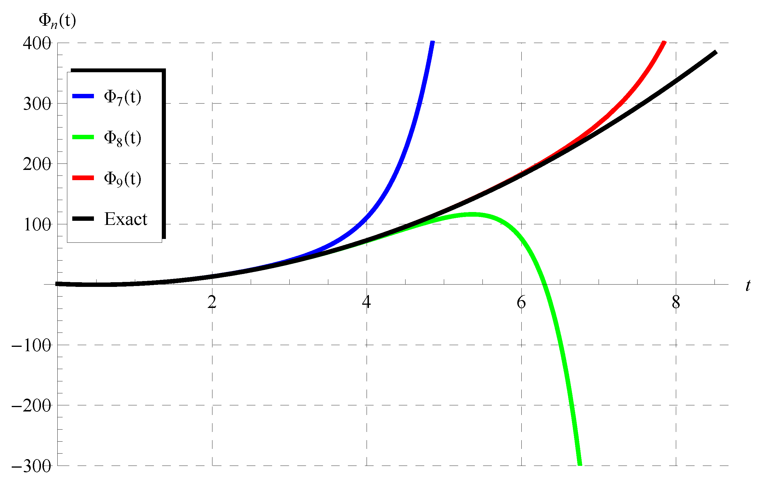 Mathematics 10 04302 g004 Mathematics 10 04302 g004