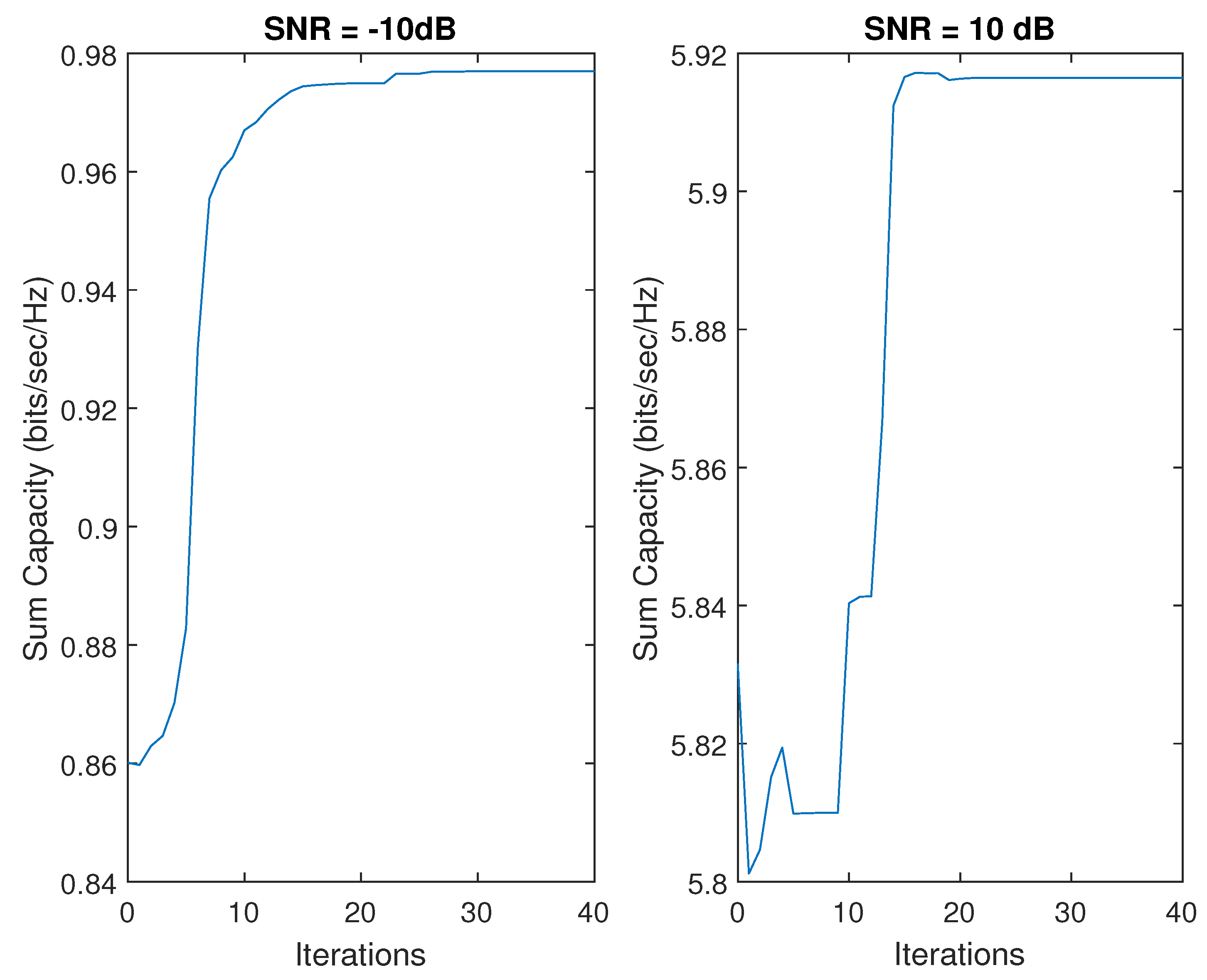 Mathematics 10 04304 g005