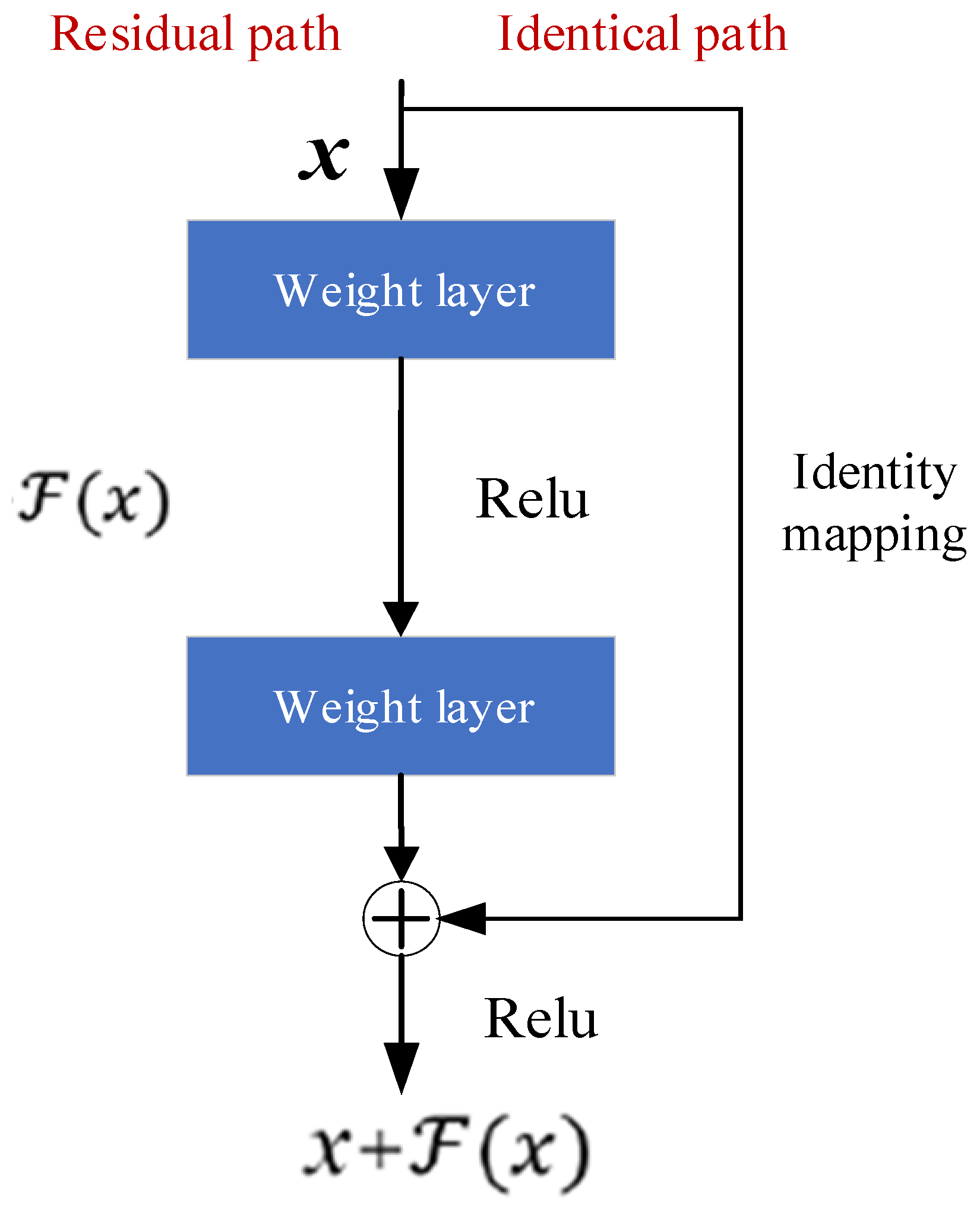 Mathematics 10 04306 g002 Mathematics 10 04306 g002