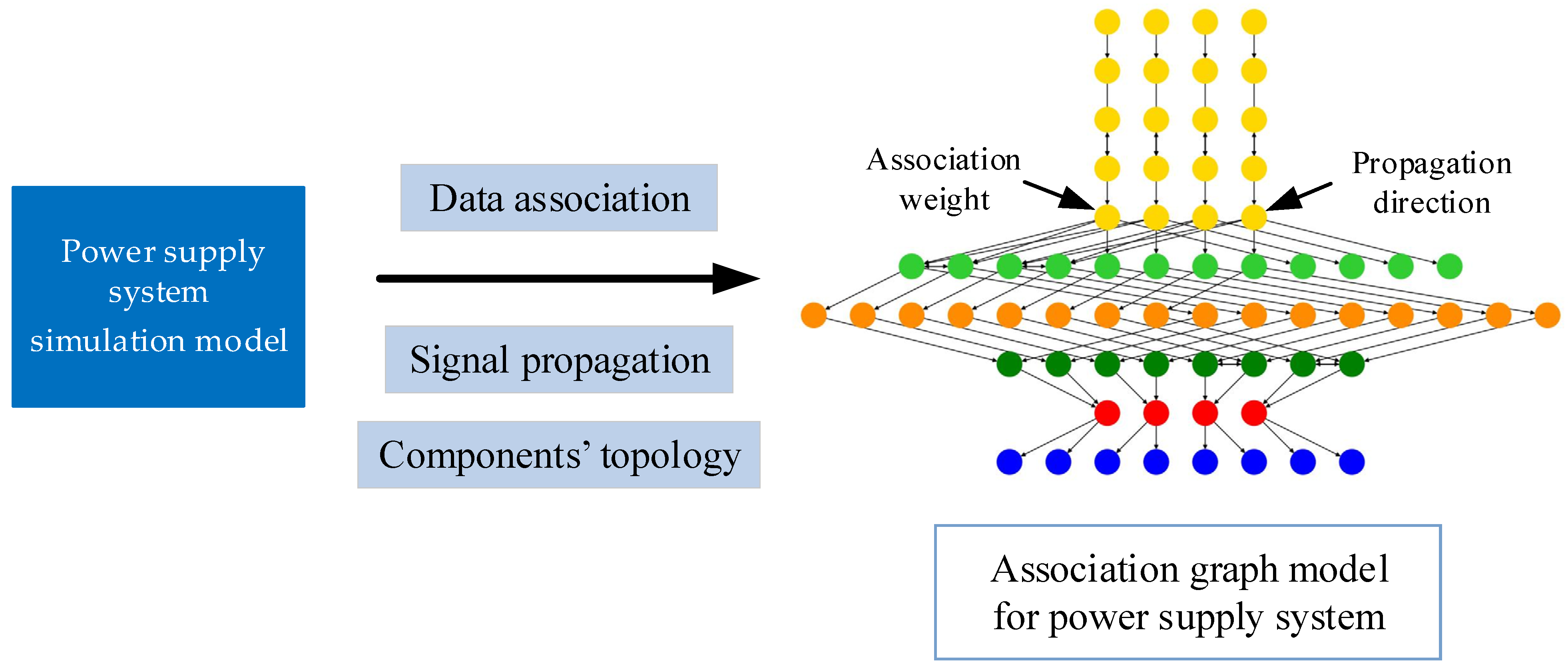 Mathematics 10 04306 g004 Mathematics 10 04306 g004