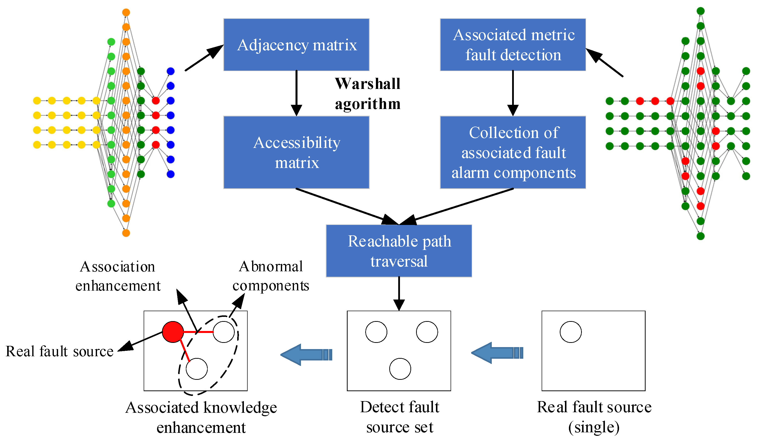 Mathematics 10 04306 g005 Mathematics 10 04306 g005
