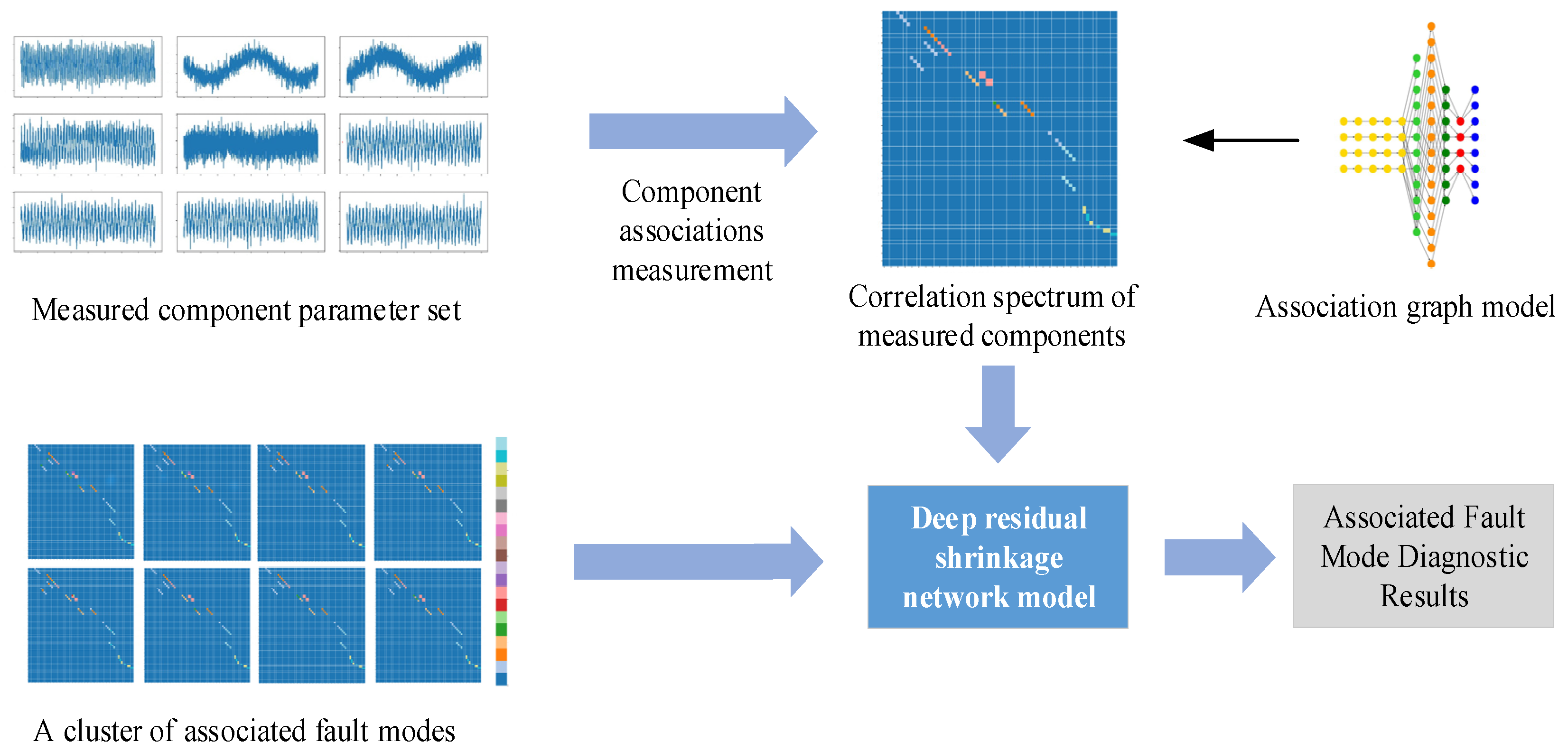 Mathematics 10 04306 g007 Mathematics 10 04306 g007