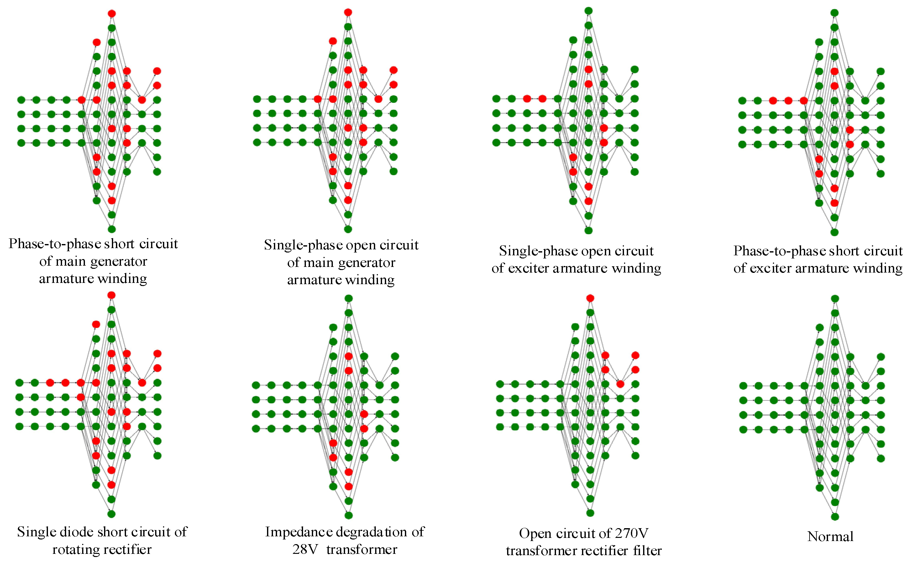 Mathematics 10 04306 g008 Mathematics 10 04306 g008