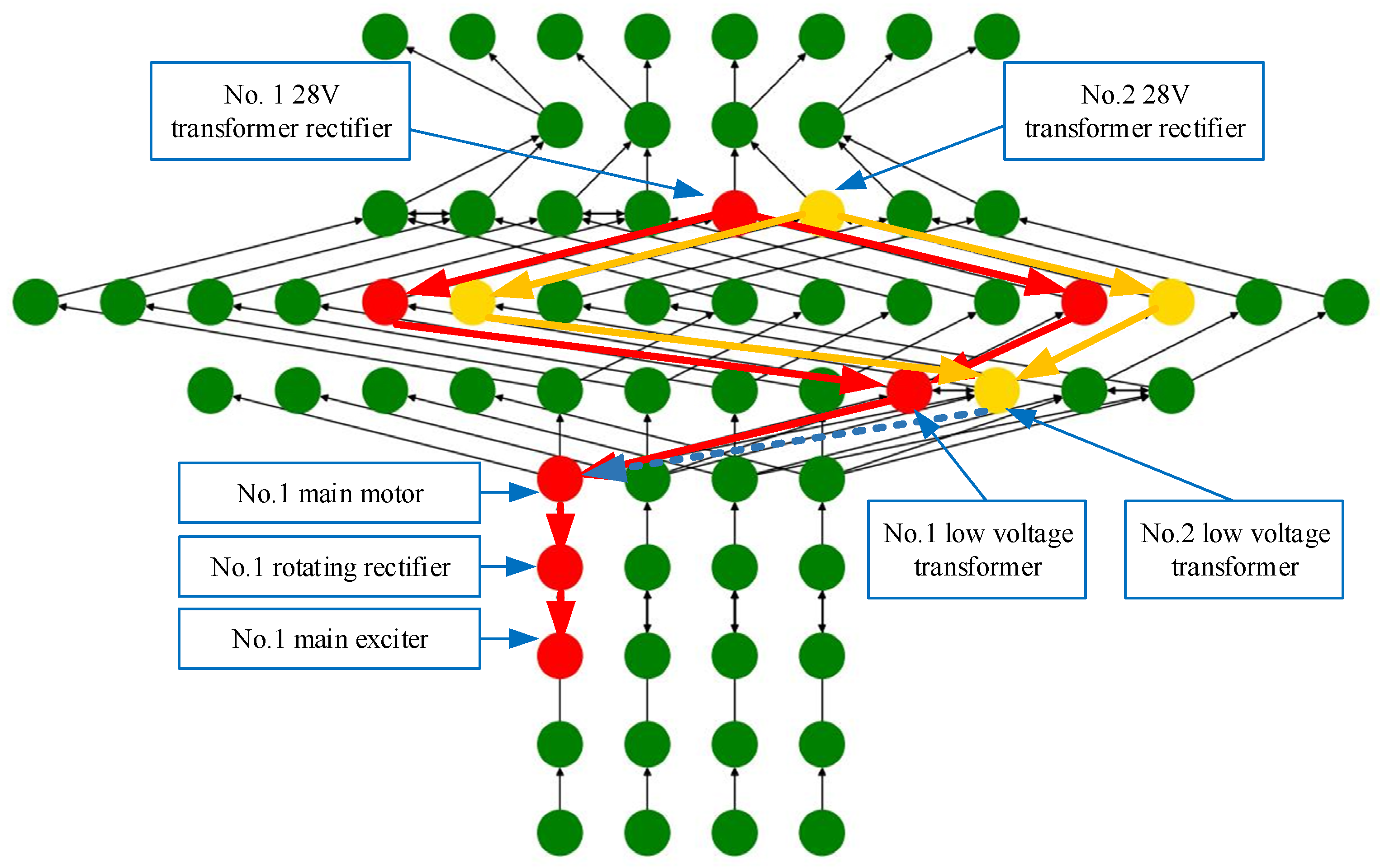 Mathematics 10 04306 g009 Mathematics 10 04306 g009