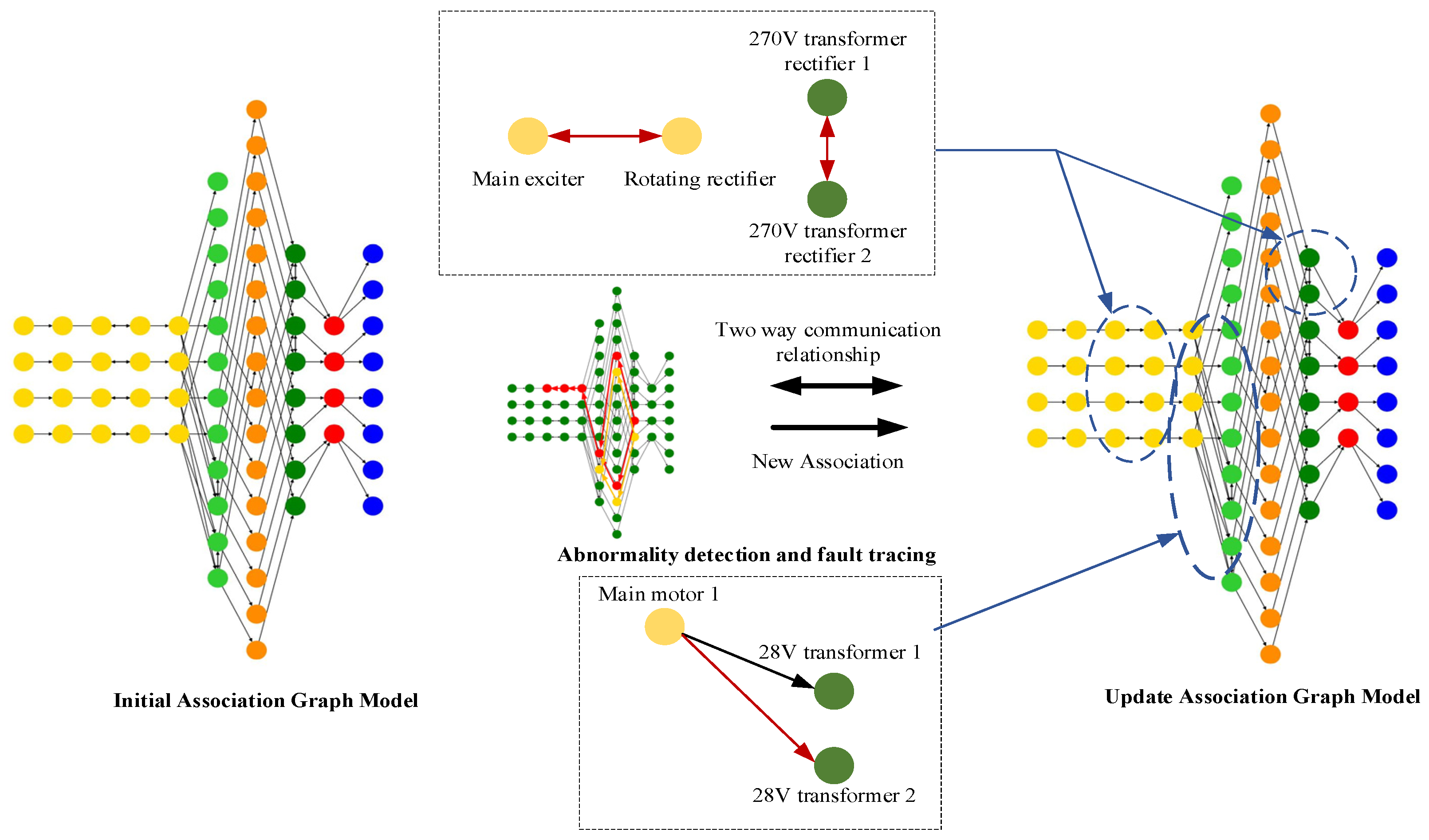 Mathematics 10 04306 g010 Mathematics 10 04306 g010