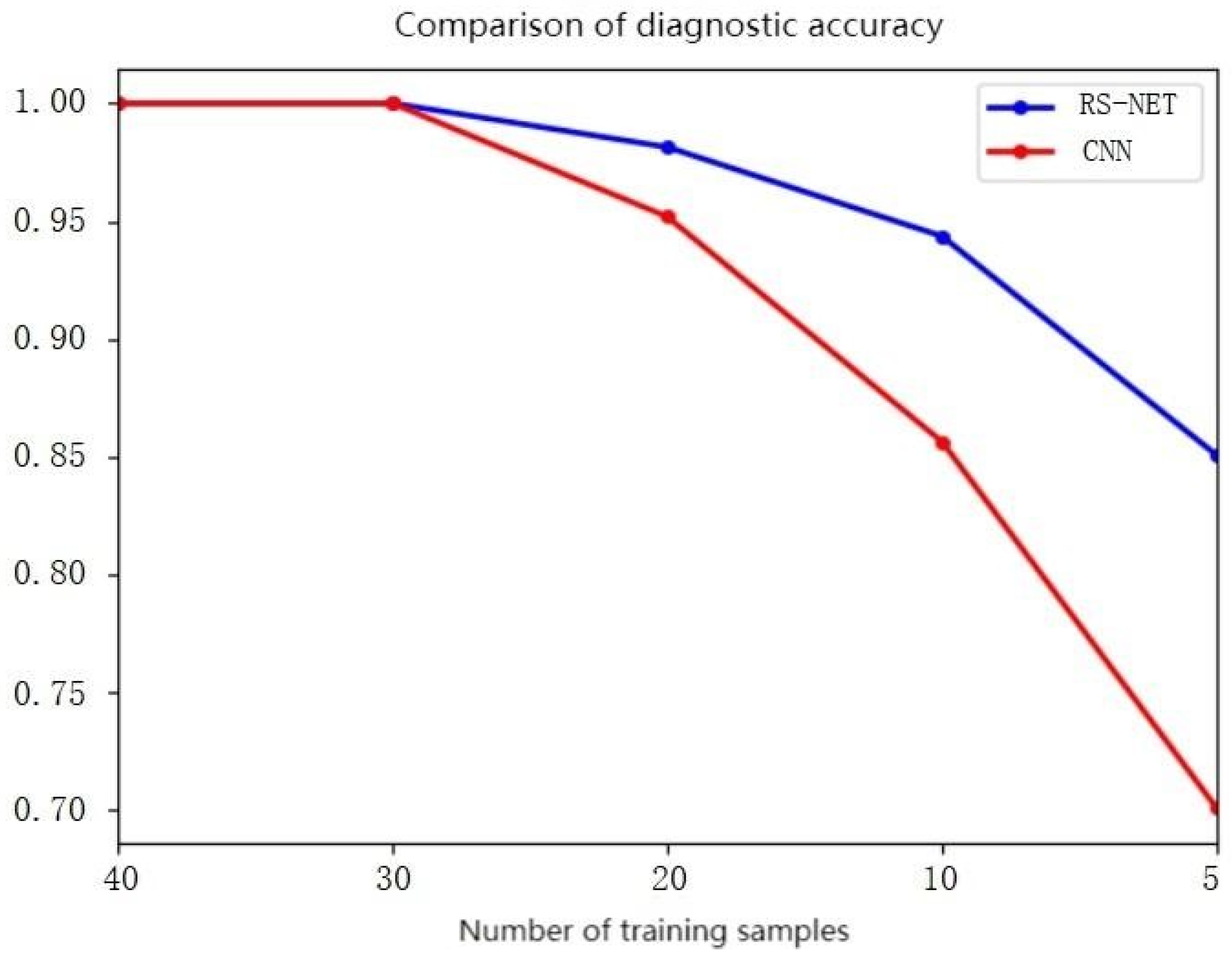 Mathematics 10 04306 g015 Mathematics 10 04306 g015