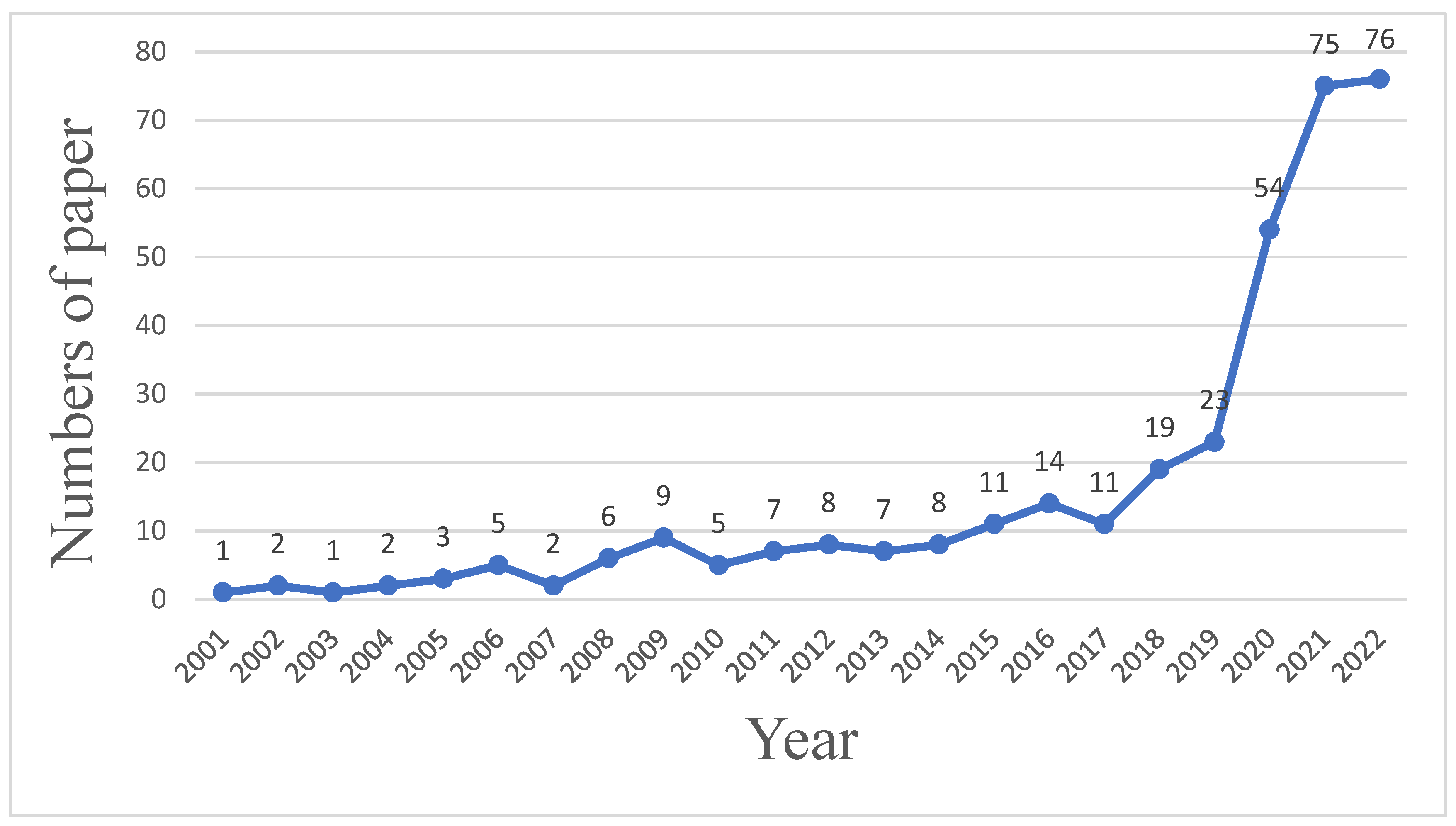 Mathematics 10 04307 g001