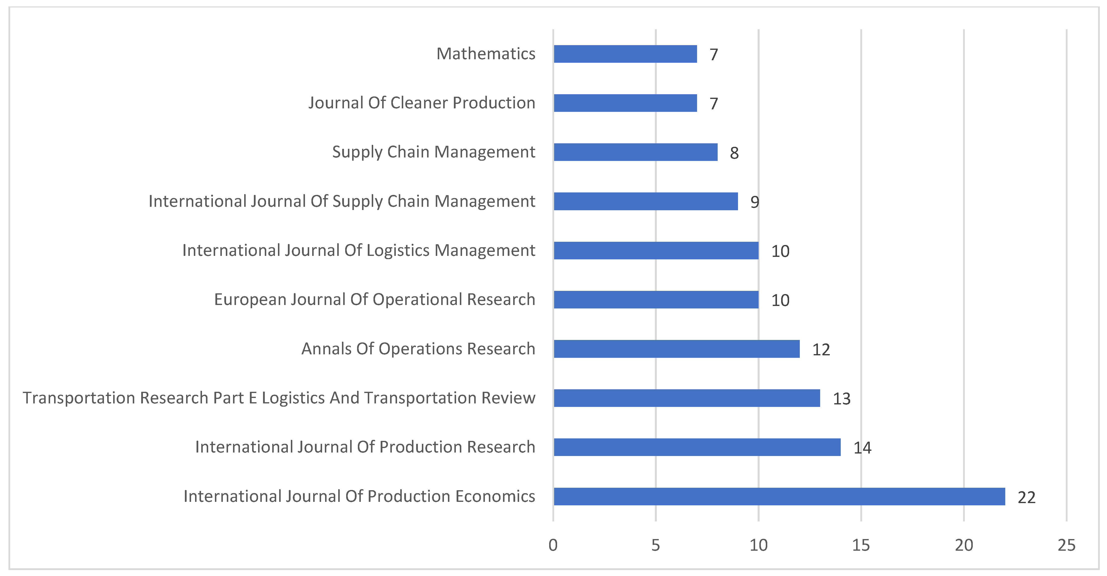 Mathematics 10 04307 g002