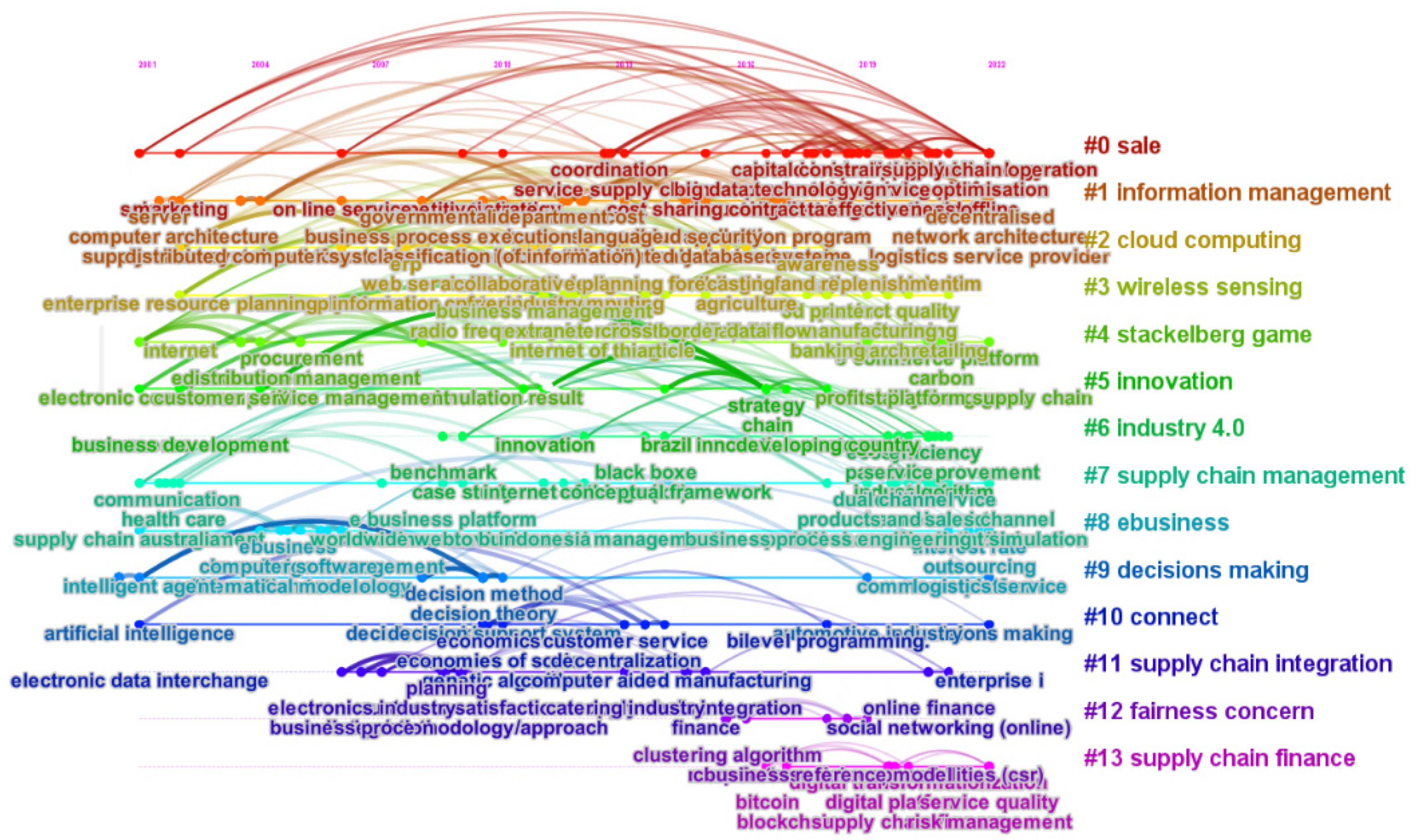 Mathematics 10 04307 g003