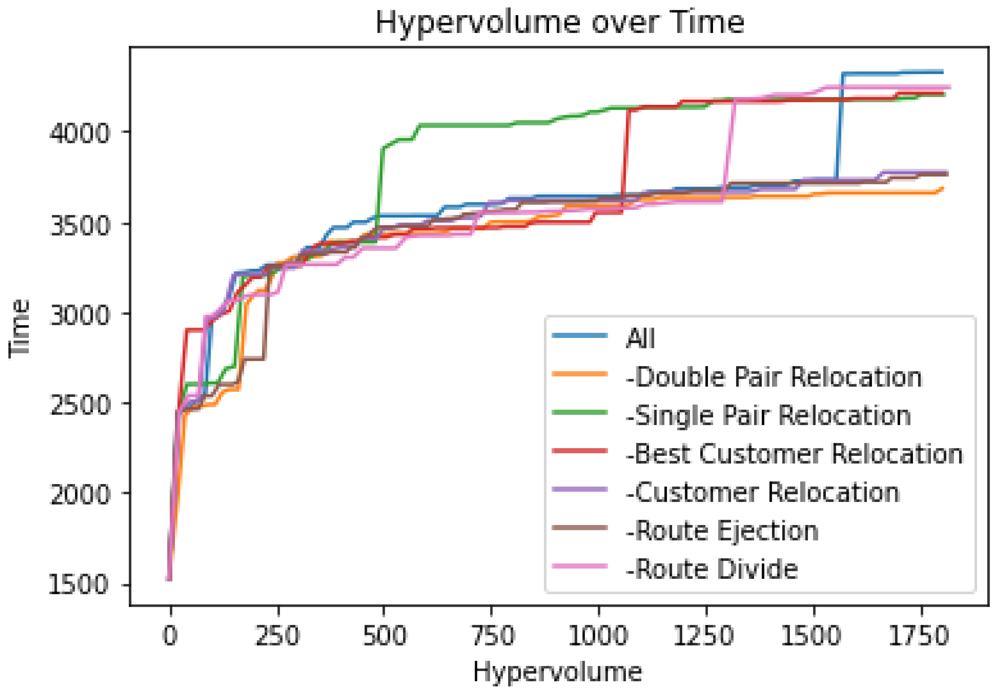 Mathematics 10 04308 g003