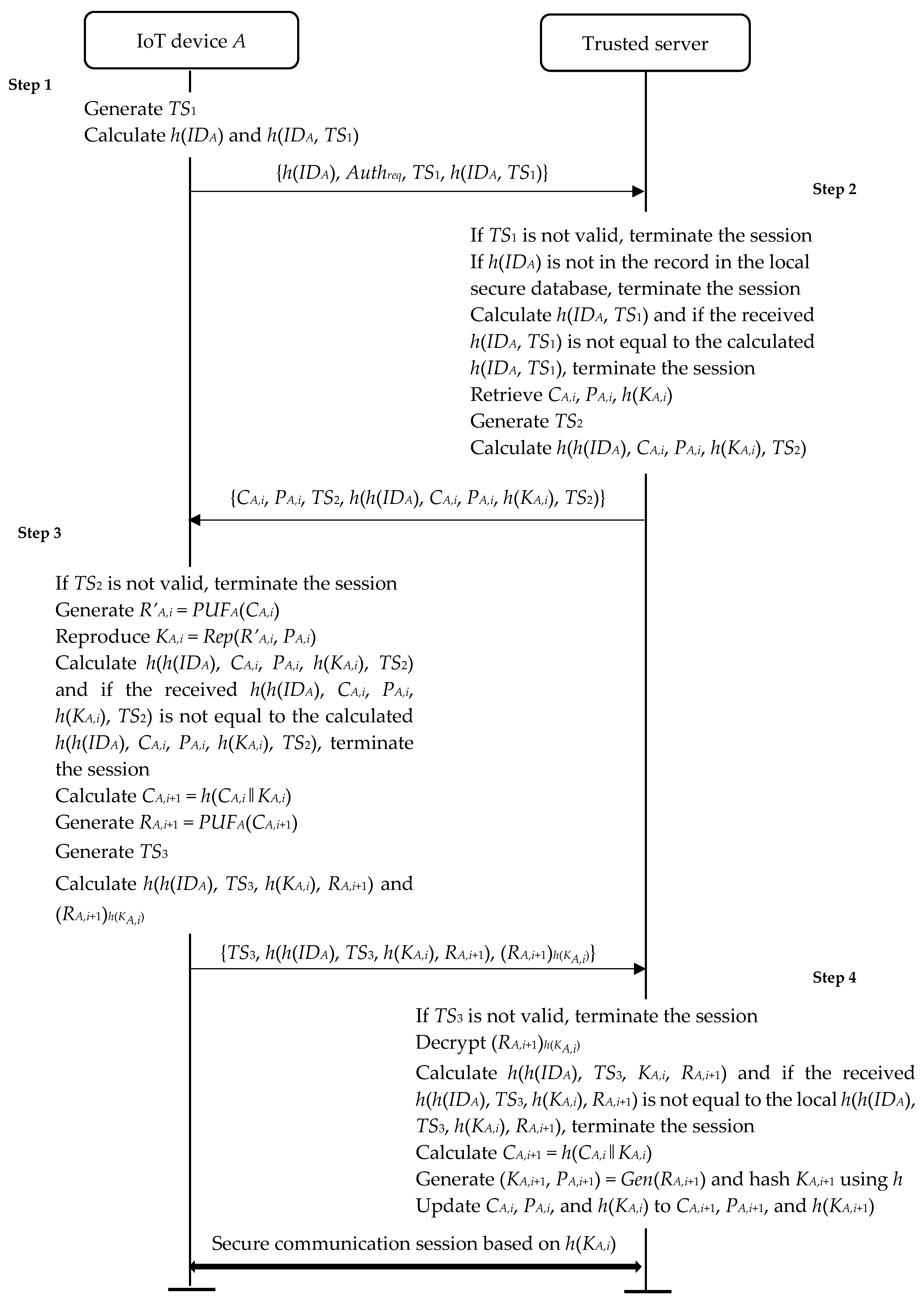 Mathematics 10 04310 g005