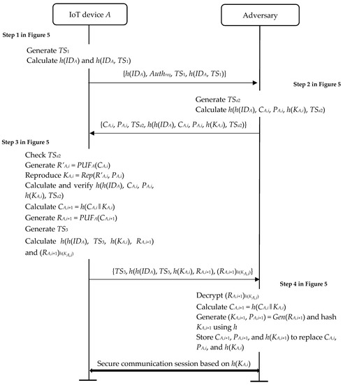 Mathematics 10 04310 g006