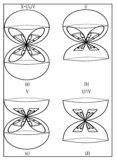 Mathematics 10 04313 g0a5