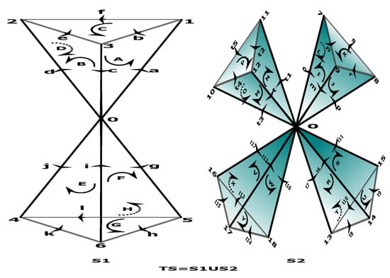 Mathematics 10 04313 g0a8