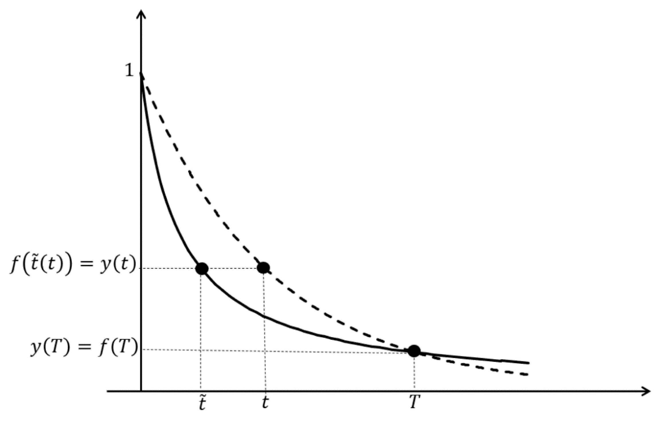 Mathematics 10 04315 g002