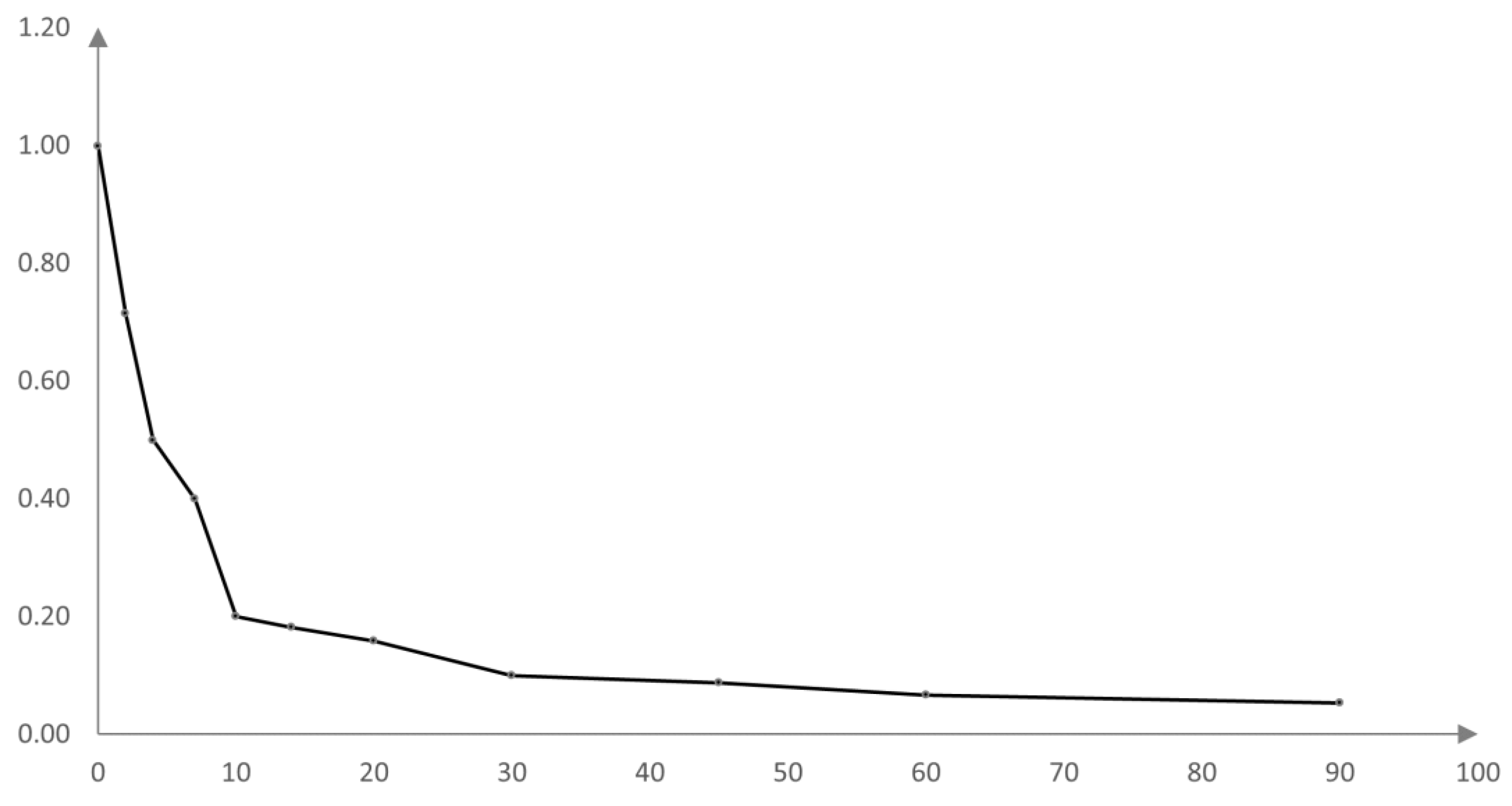 Mathematics 10 04315 g003