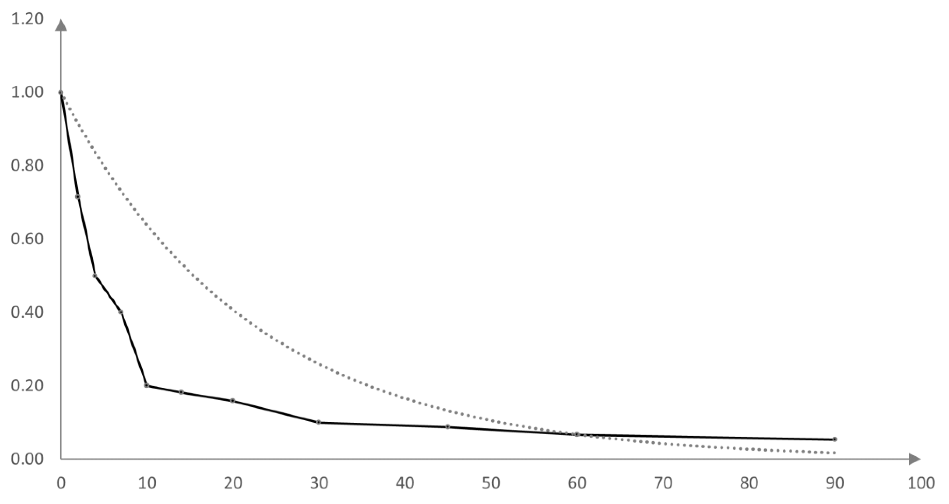 Mathematics 10 04315 g004
